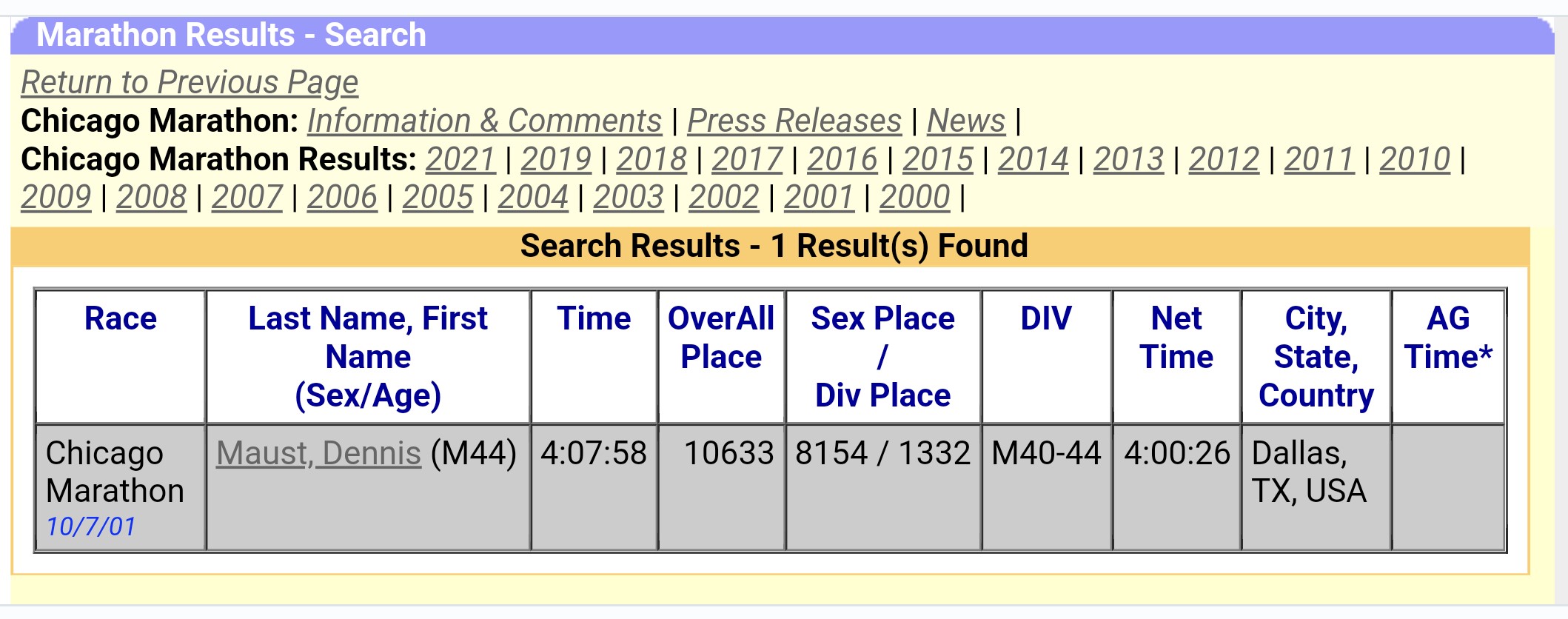 dennis maust chicago marathon race results dennis maust chicago marathon race results