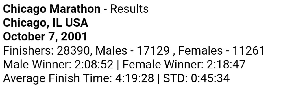 overall chicago marathon stats overall chicago marathon stats