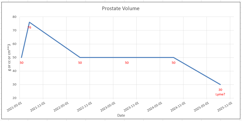 prostate volume chart prostate volume chart