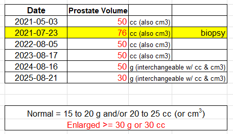 prostate volume spreadsheet prostate volume spreadsheet