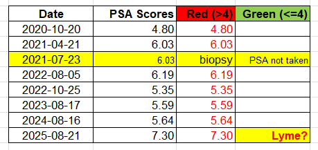 psa spreadsheet psa spreadsheet